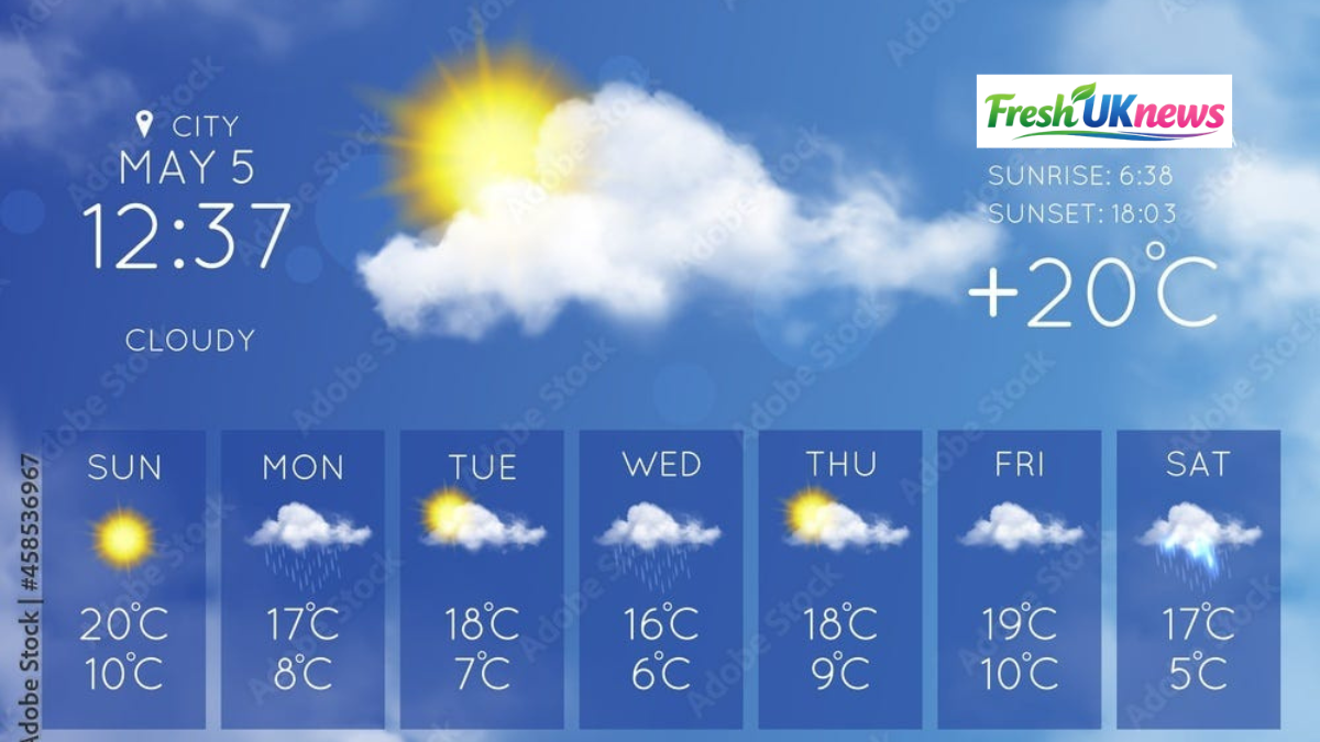 what's tomorrow's weather